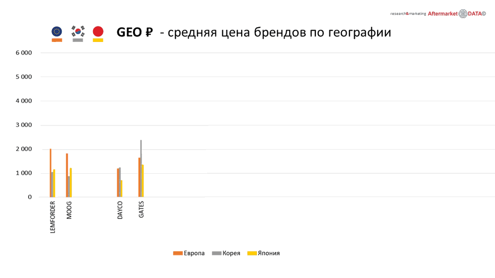 Структура вторичного рынка запчастей 2021 AGORA MIMS Automechanika.  Аналитика на vel-novgorod.win-sto.ru