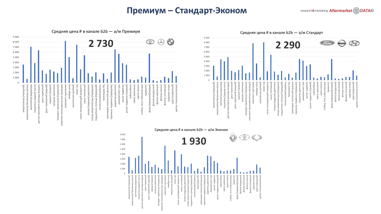 Структура вторичного рынка запчастей 2021 AGORA MIMS Automechanika.  Аналитика на vel-novgorod.win-sto.ru