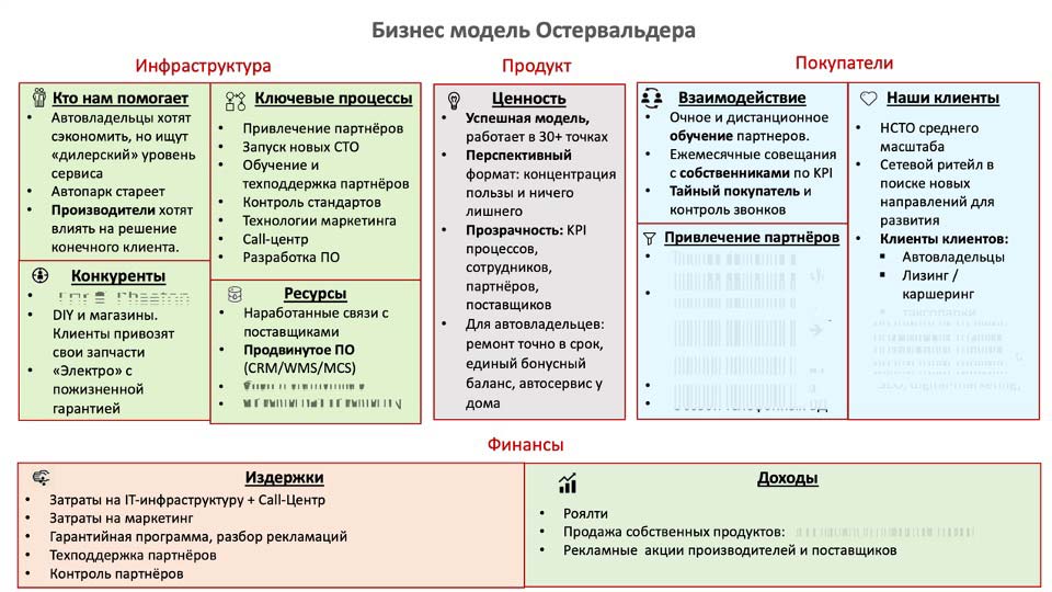 О стратегии проСТО. Аналитика на vel-novgorod.win-sto.ru