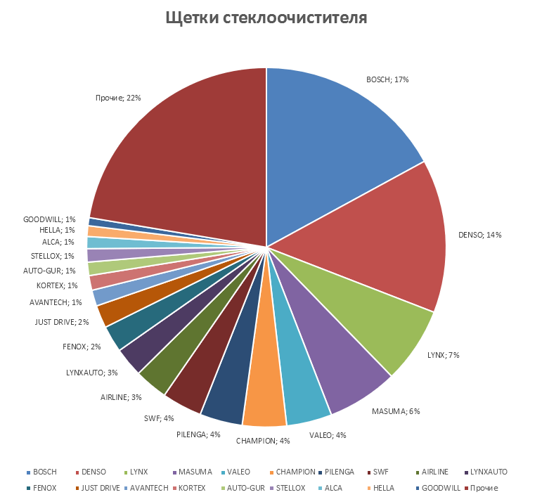 Подвеска на корейские автомобили. Аналитика на vel-novgorod.win-sto.ru