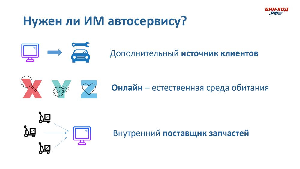 Интернет-магазин автозапчастей — это источник трафика в Великом Новгороде