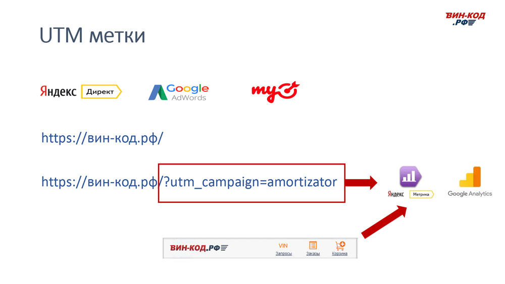 UTM метка позволяет отследить рекламный канал компанию поисковый запрос в Великом Новгороде