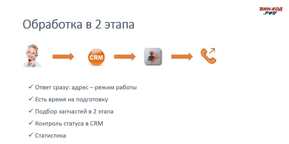Схема обработки звонка в 2 этапа позволяет магазину в Великом Новгороде